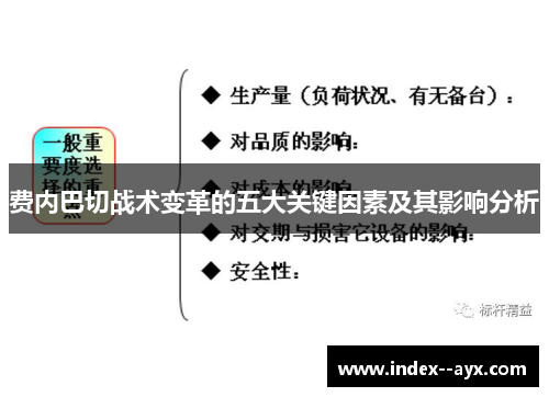 费内巴切战术变革的五大关键因素及其影响分析