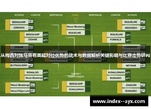 从梅西对阵马赛看英超对位优势的战术与数据解析关键影响与比赛走势研判