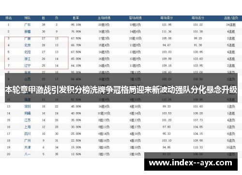 本轮意甲激战引发积分榜洗牌争冠格局迎来新波动强队分化悬念升级