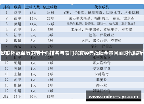 欧联杯冠军历史前十强排名与豪门兴衰经典战绩全景回顾时代解析