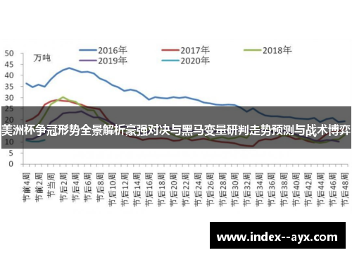 美洲杯争冠形势全景解析豪强对决与黑马变量研判走势预测与战术博弈