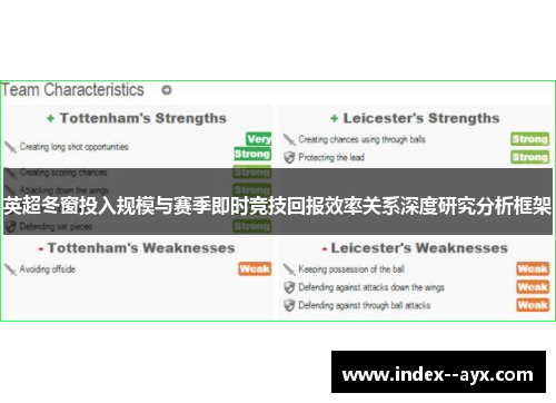 英超冬窗投入规模与赛季即时竞技回报效率关系深度研究分析框架 英超冬窗投入规模与赛季即时竞技回报效率关系深度研究分析框架
